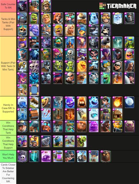 [Strategy] Best Counters to Mega Knight : r/ClashRoyale .